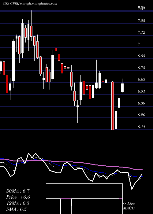  Daily chart Geopark