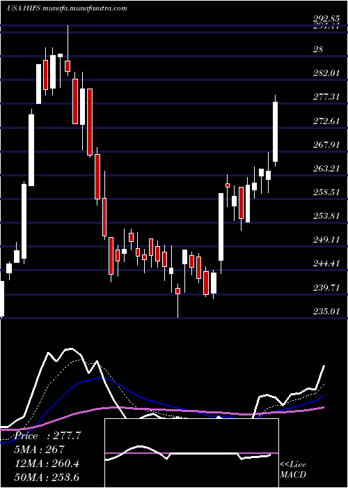  Daily chart HinghamInstitution
