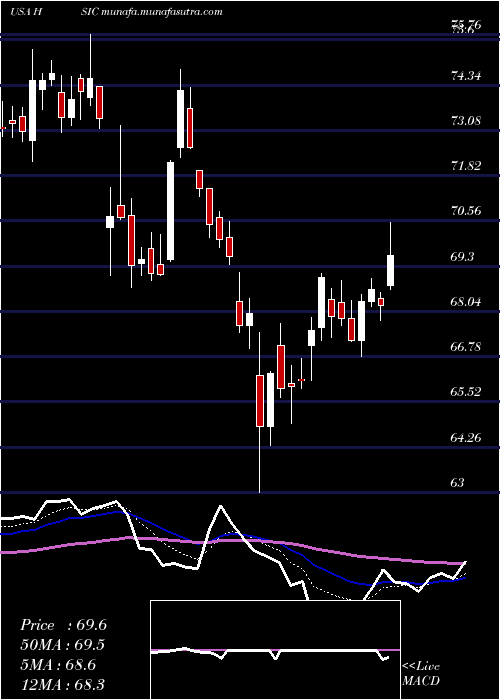  Daily chart HenrySchein