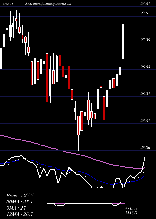  Daily chart HealthstreamInc