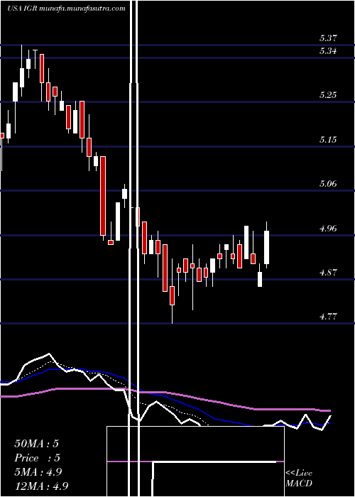  Daily chart CbreClarion
