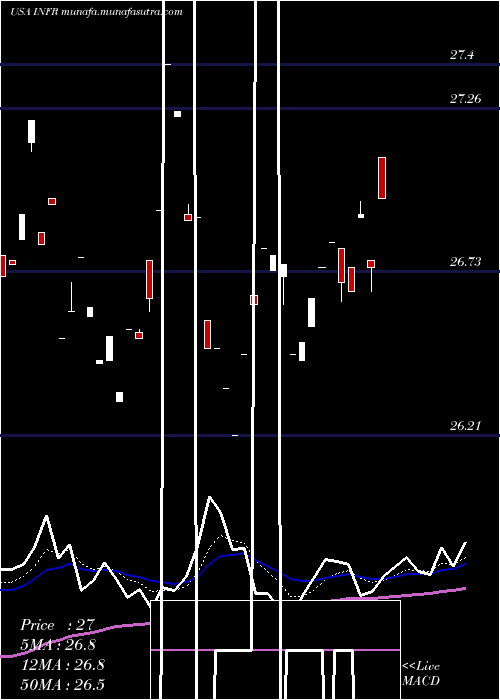  Daily chart LeggMason