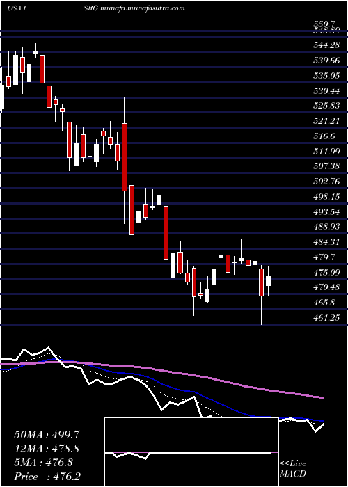  Daily chart IntuitiveSurgical
