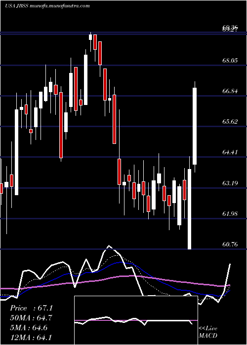  Daily chart JohnB