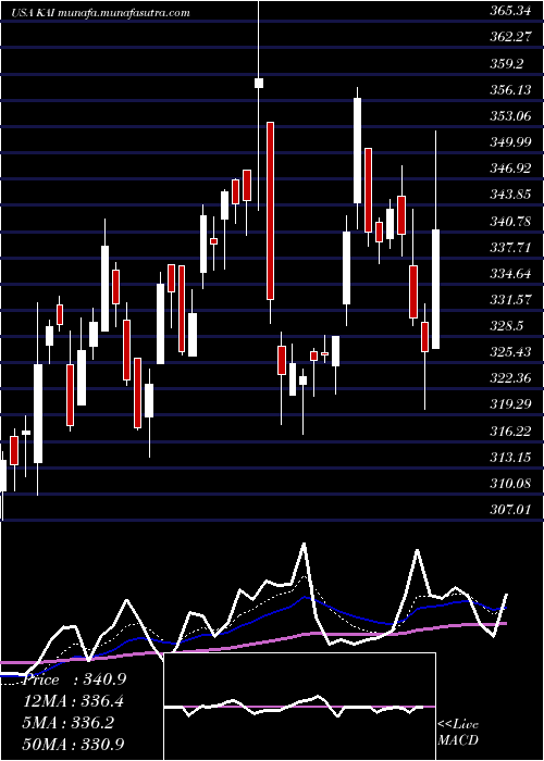  Daily chart KadantInc