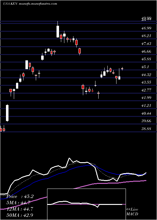  Daily chart KenonHoldings