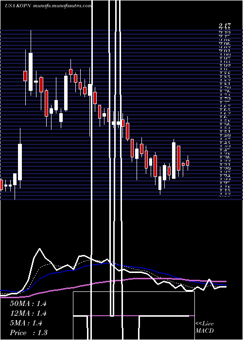  Daily chart KopinCorporation