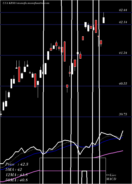  Daily chart GlobalX