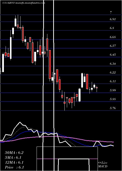  Daily chart KearnyFinancial