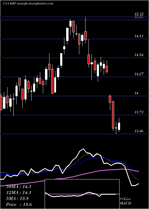  Daily chart KimbellRoyalty