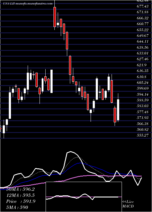  Daily chart LennoxInternational