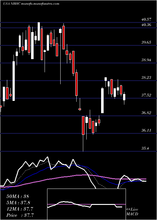 Daily chart NationalBank
