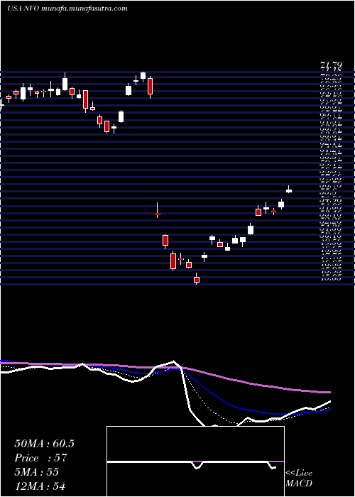  Daily chart NovoNordisk