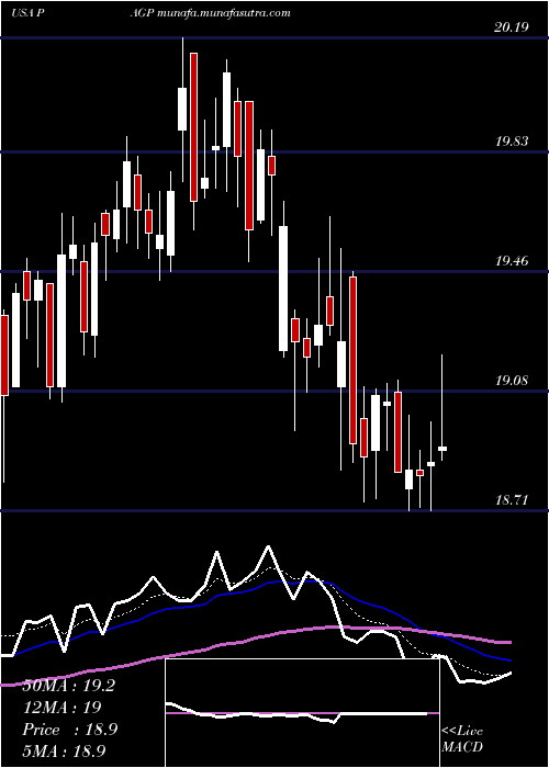  Daily chart PlainsGroup