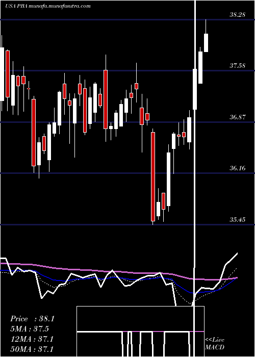  Daily chart PembinaPipeline