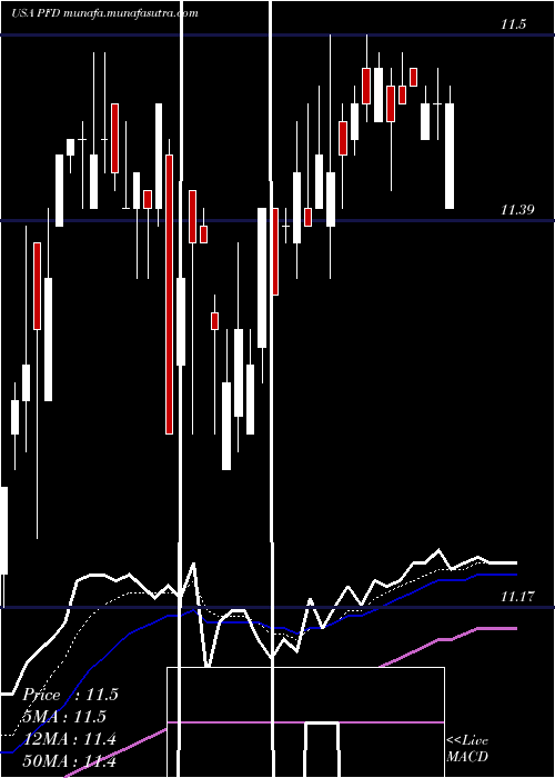  Daily chart FlahertyCrumrine