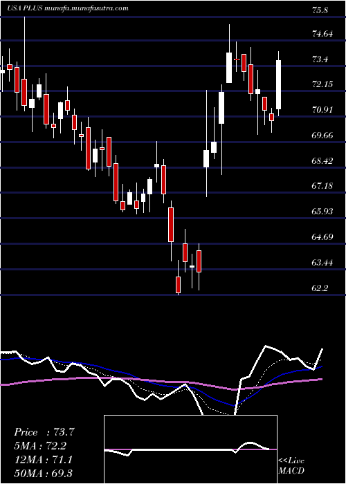  Daily chart EplusInc