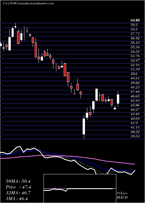  Daily chart PowerIntegrations