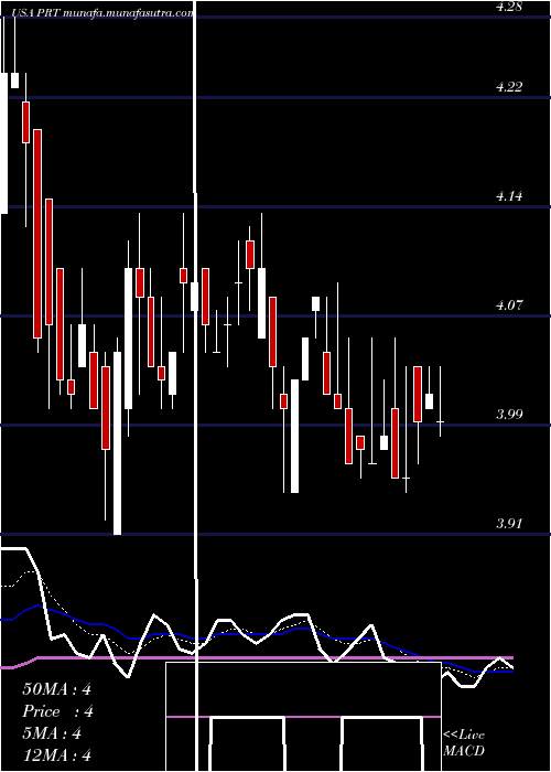  Daily chart PermrockRoyalty