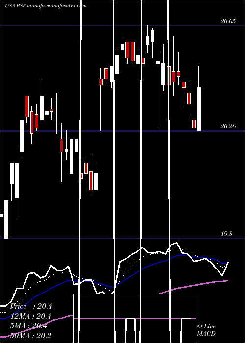  Daily chart CohenSteers