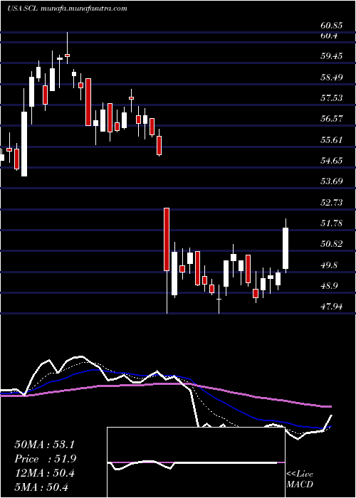  Daily chart StepanCompany