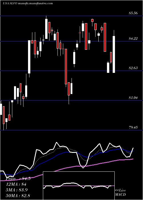  Daily chart CreditSuisse