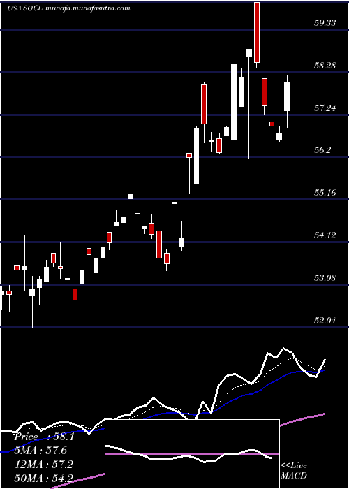  Daily chart GlobalX