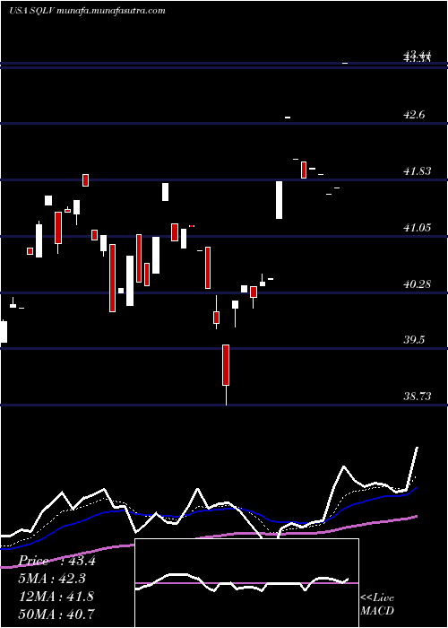  Daily chart LeggMason