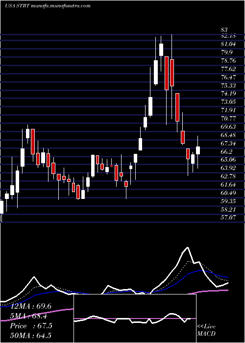  Daily chart StrattecSecurity