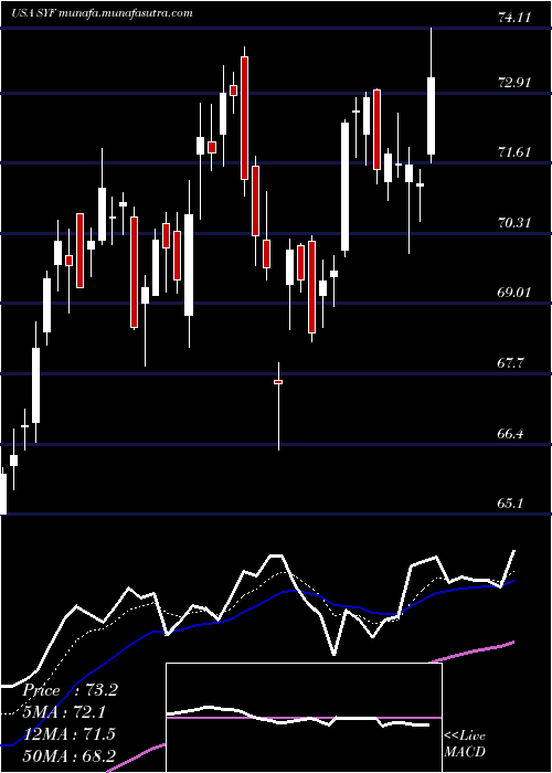  Daily chart SynchronyFinancial