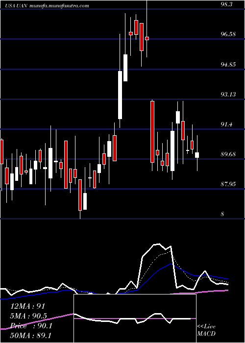  Daily chart CvrPartners