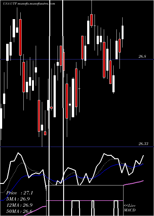  Daily chart CohenSteers