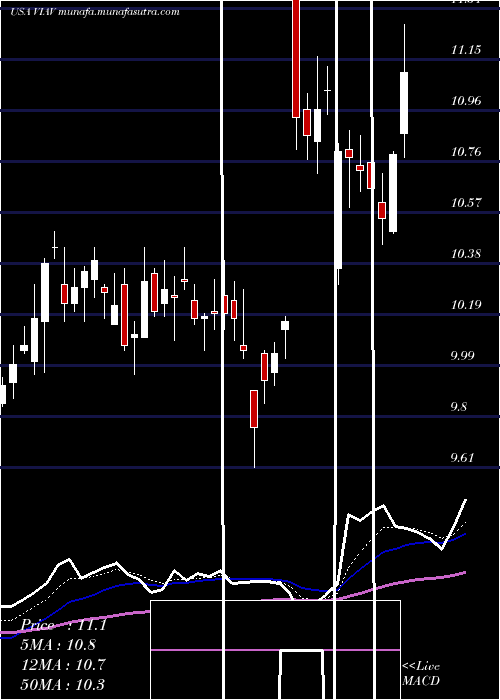  Daily chart ViaviSolutions