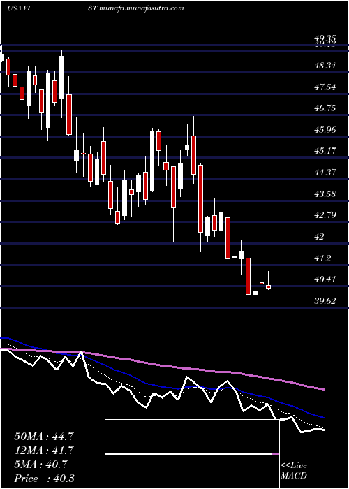  Daily chart VisterraInc