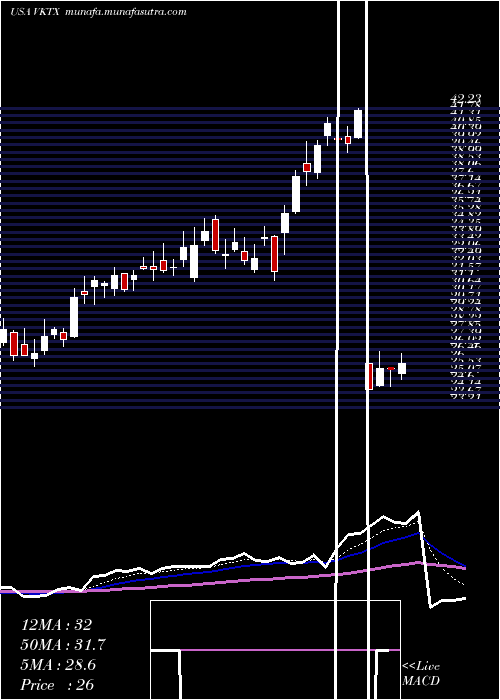  Daily chart VikingTherapeutics