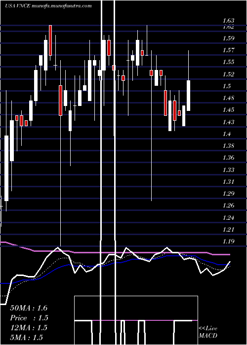  Daily chart VinceHolding