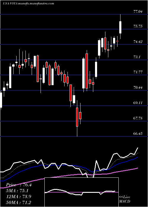  Daily chart VoyaFinancial