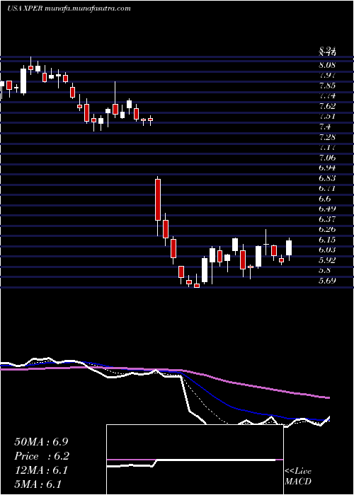  Daily chart XperiCorporation