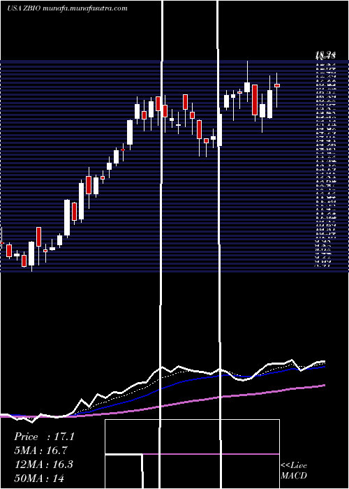  Daily chart ProsharesUltrapro